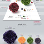 pandemic infographic