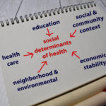 Social determinants of health (SDOH) are the environment in which people are born, grow, live, work, and age (World Health Organization, 2017), including the factors that significantly influence the course of one’s health (Lewis, 2020). Some examples of SDOH include housing, employment, food security, education (Trust for America’s Health, 2020), transportation systems (Lewis, 2020), discrimination (Health Affairs Blog, 2020), loneliness and social isolation (The National Academies of Sciences, Engineering, and Medicine, 2020).