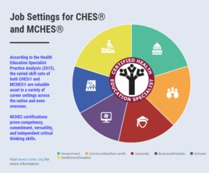 NHEW job setting for CHES & MCHES