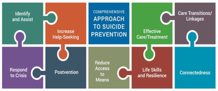 suicide prevention month