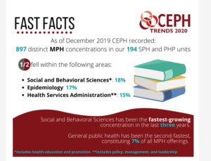 CEPH Trends 10/20